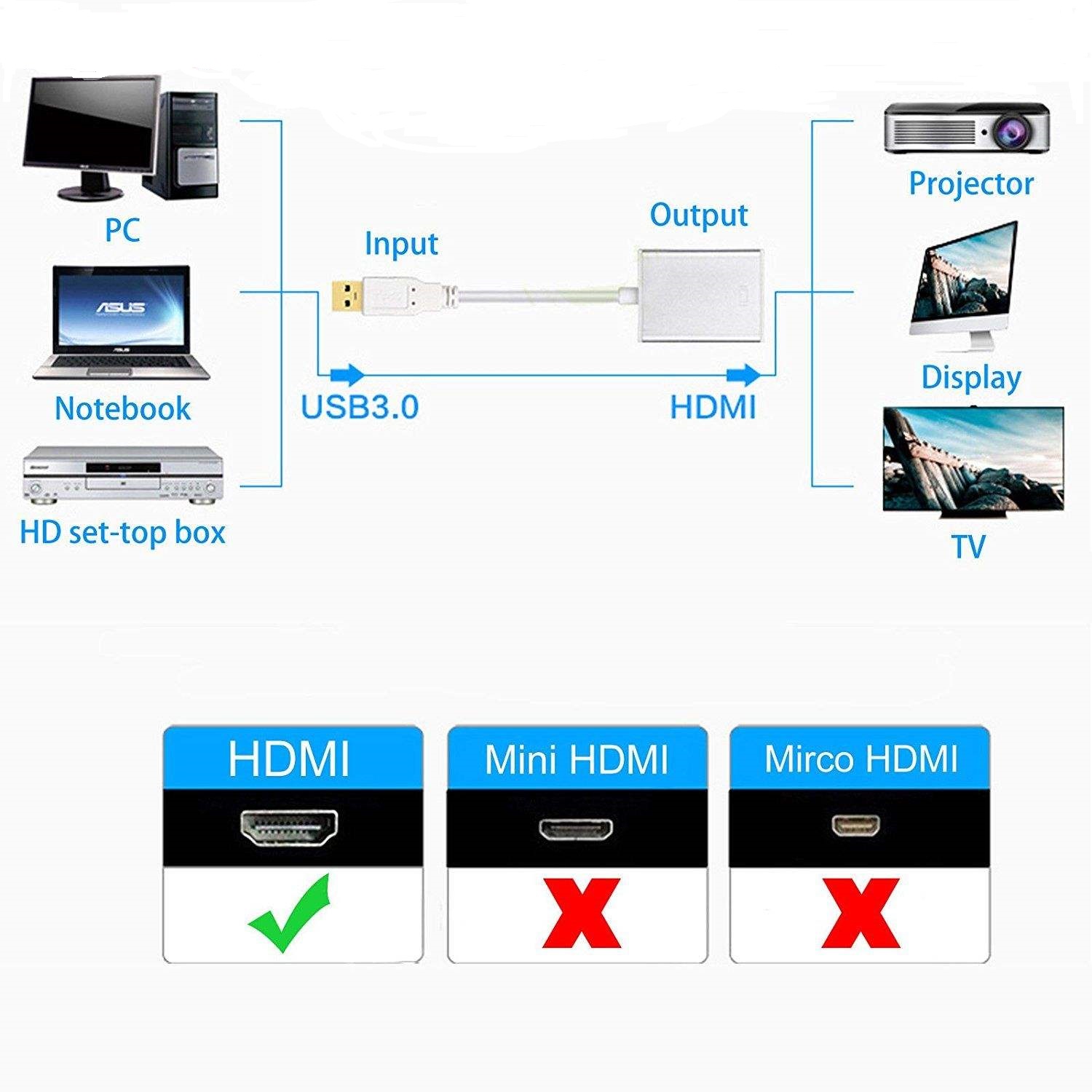 مبدل USB به HDMI مدل U3H