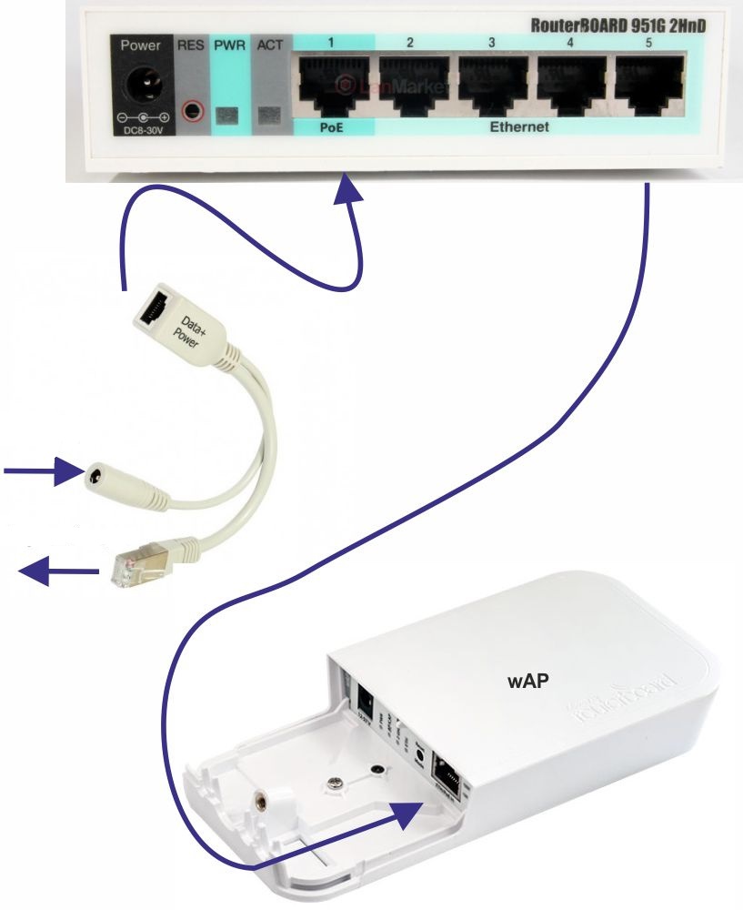 روتر برند میکروتیک مدل ROUTER MICROTIK RB 951 UI 2HND