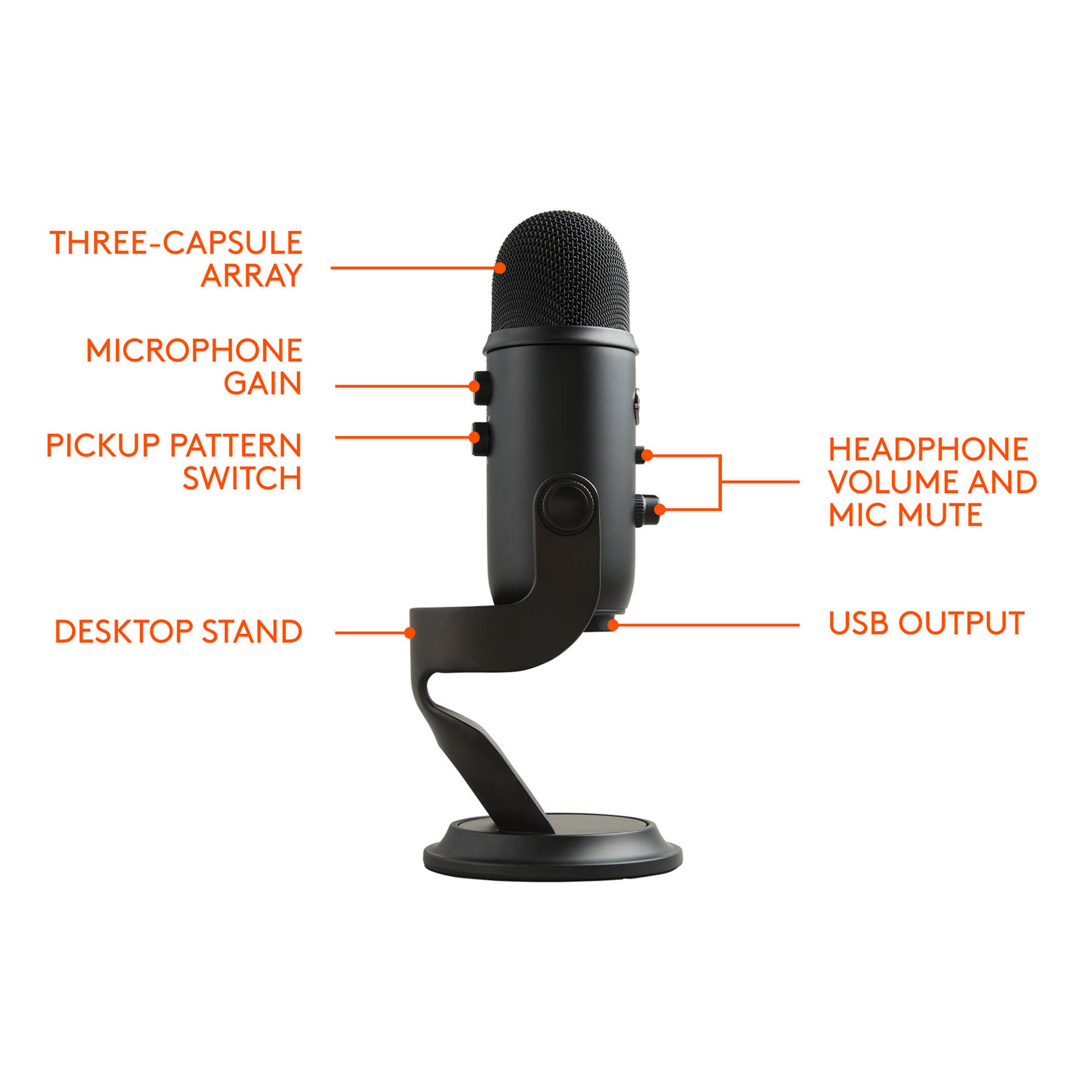 خرید بهترین میکروفون رومیزی بلو مدل MICROPHONE BLUE YETI