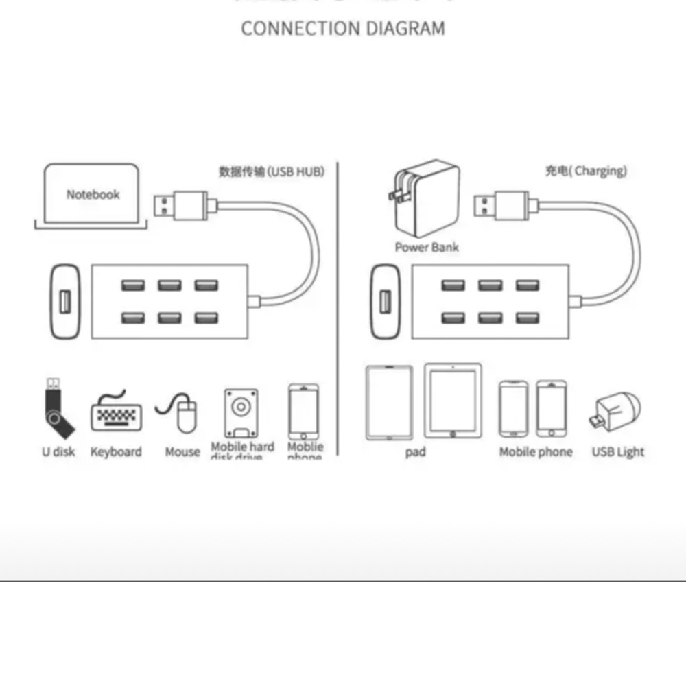 خرید بهترین هاب 7پورت USB3.0 اونتن مدل ONTEN OTN-8108