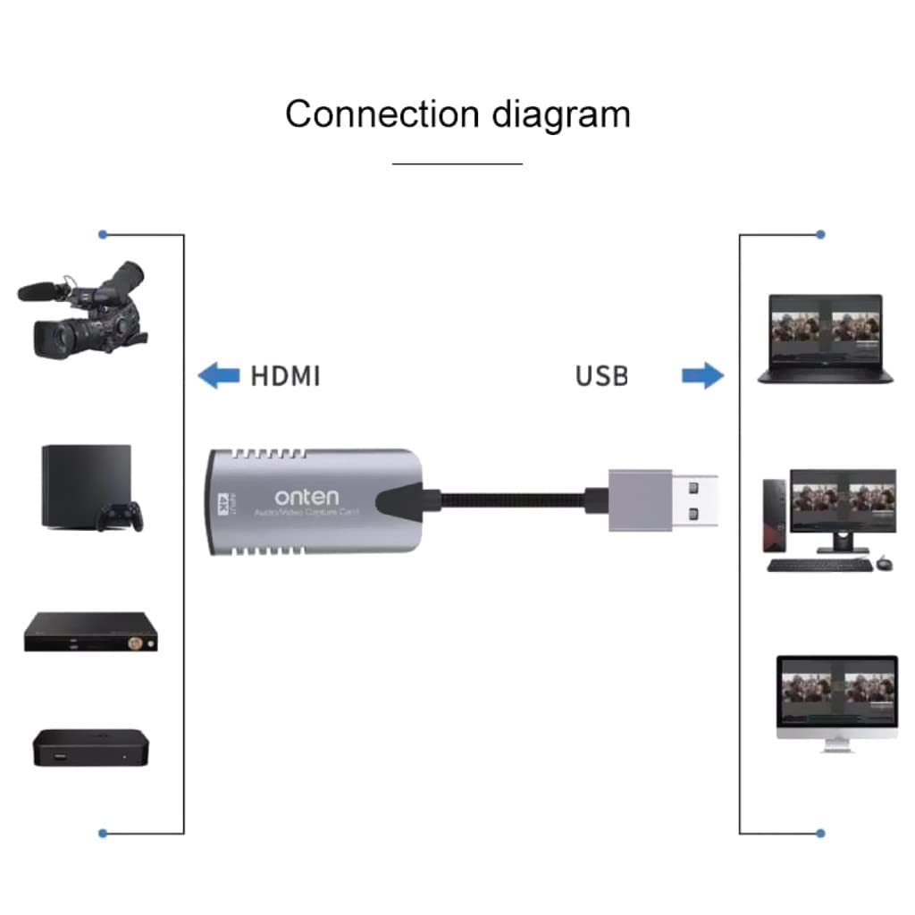 کپچر کارت اونتن همراه با صدا مدل USB TO HDMI ONTEN OTN-US323