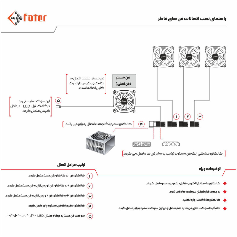 کیس کامپیوتر فاطر مدل CASE FATER FG-718